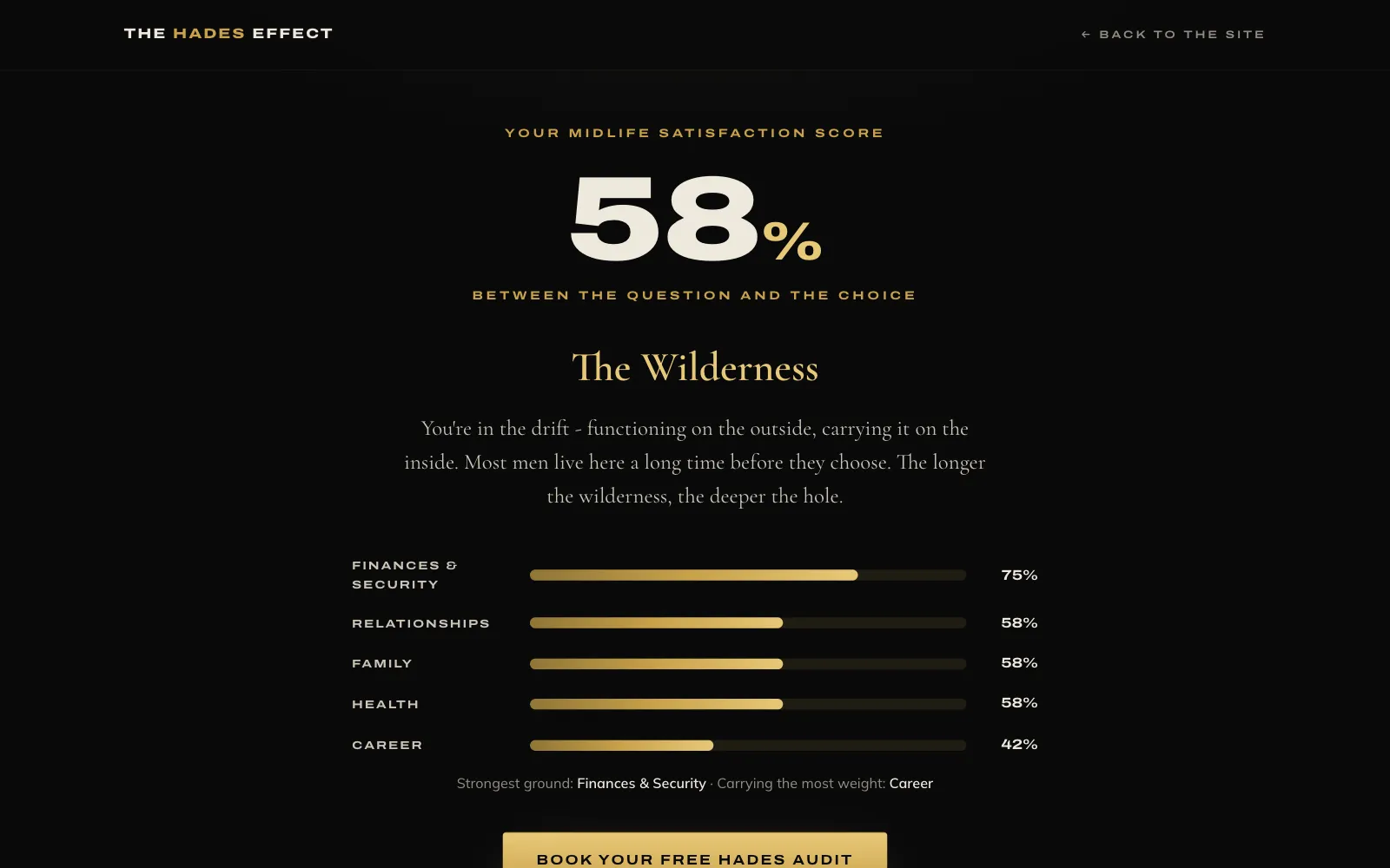 The Midlife Map Scorecard result screen showing a satisfaction score of 58 percent and five area bars