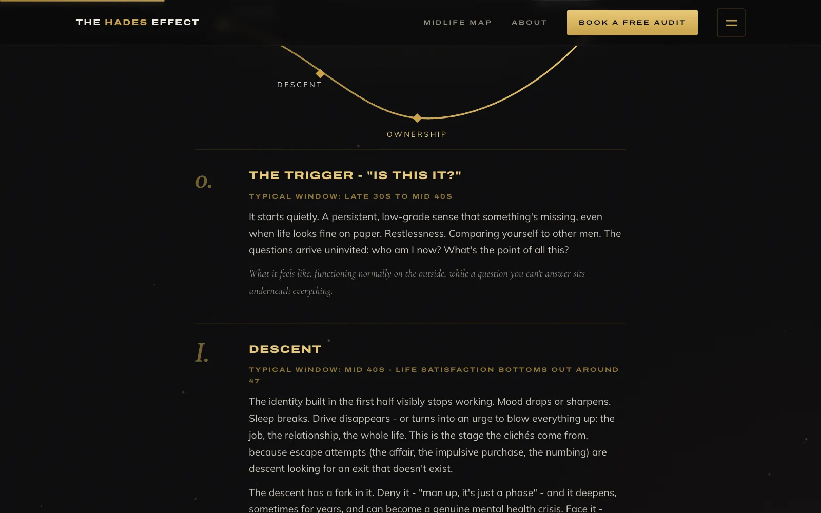 The stages page with a gold U-curve diagram marking descent and ownership above the written stages